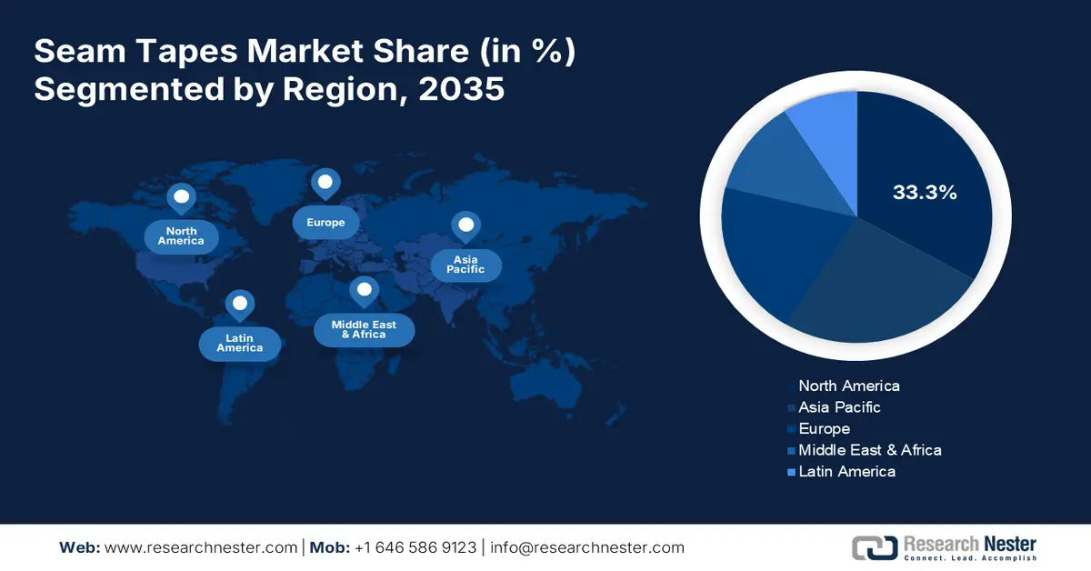 Seam Tapes Market Share