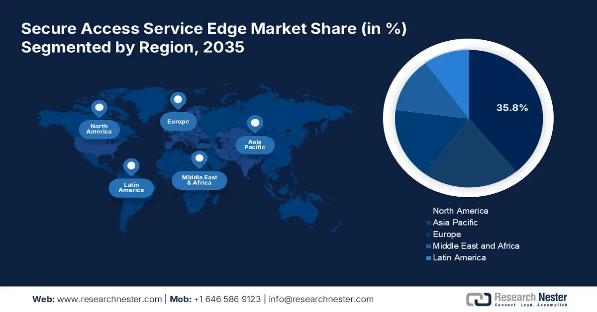 Secure Access Service Edge Market overview