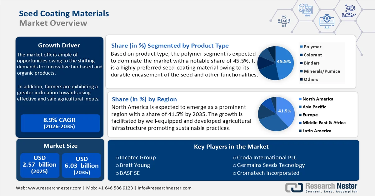 Seed Coating Materials Market Size