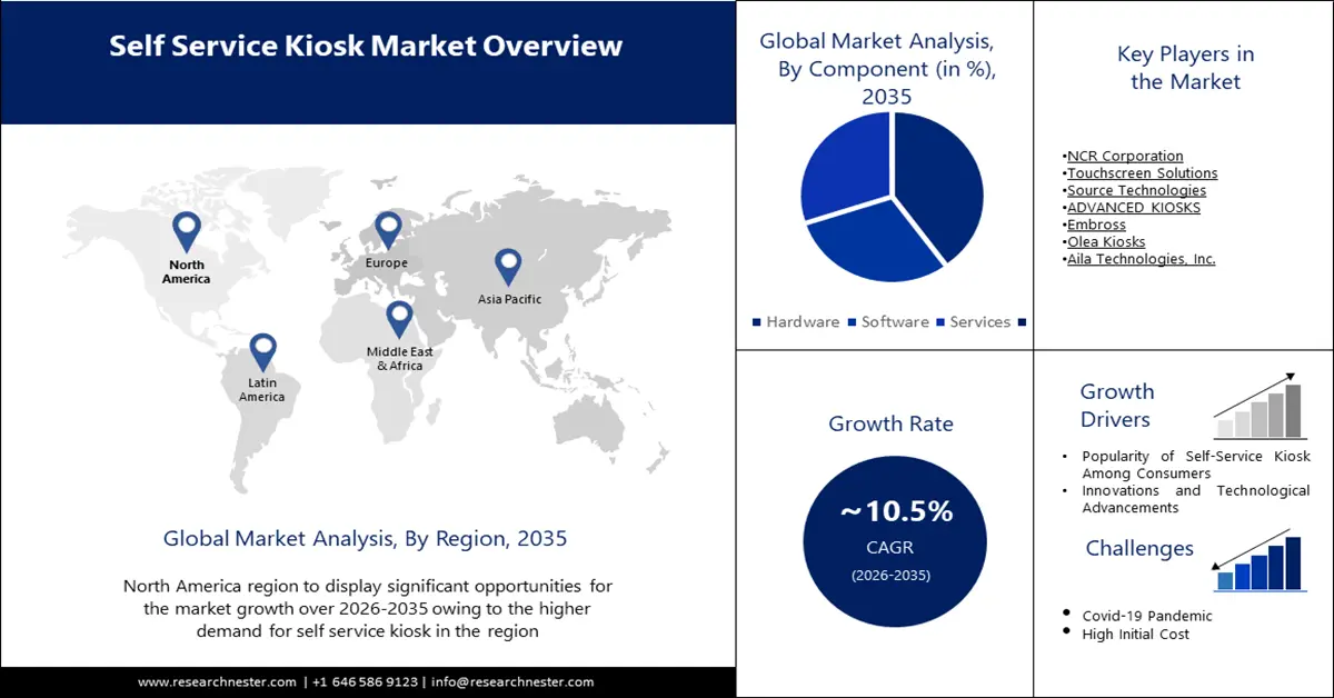 Self Service Kiosk Market overview