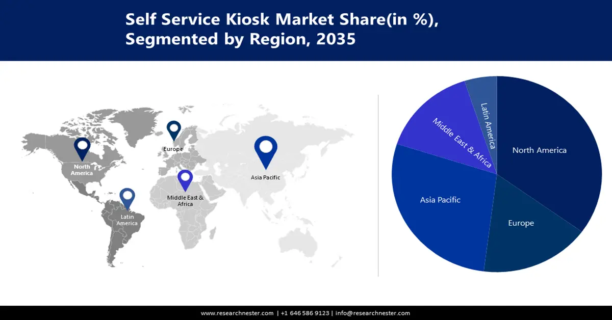 Self Service Kiosk Market size