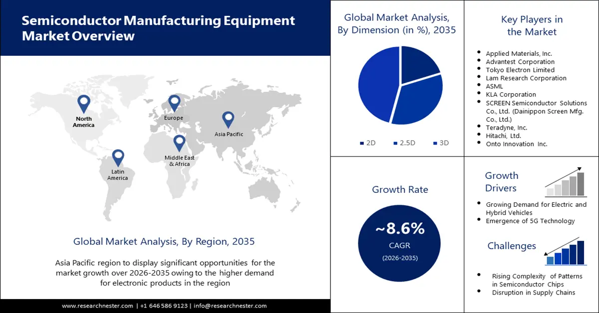 Semiconductor Manufacturing Equipment Market Size