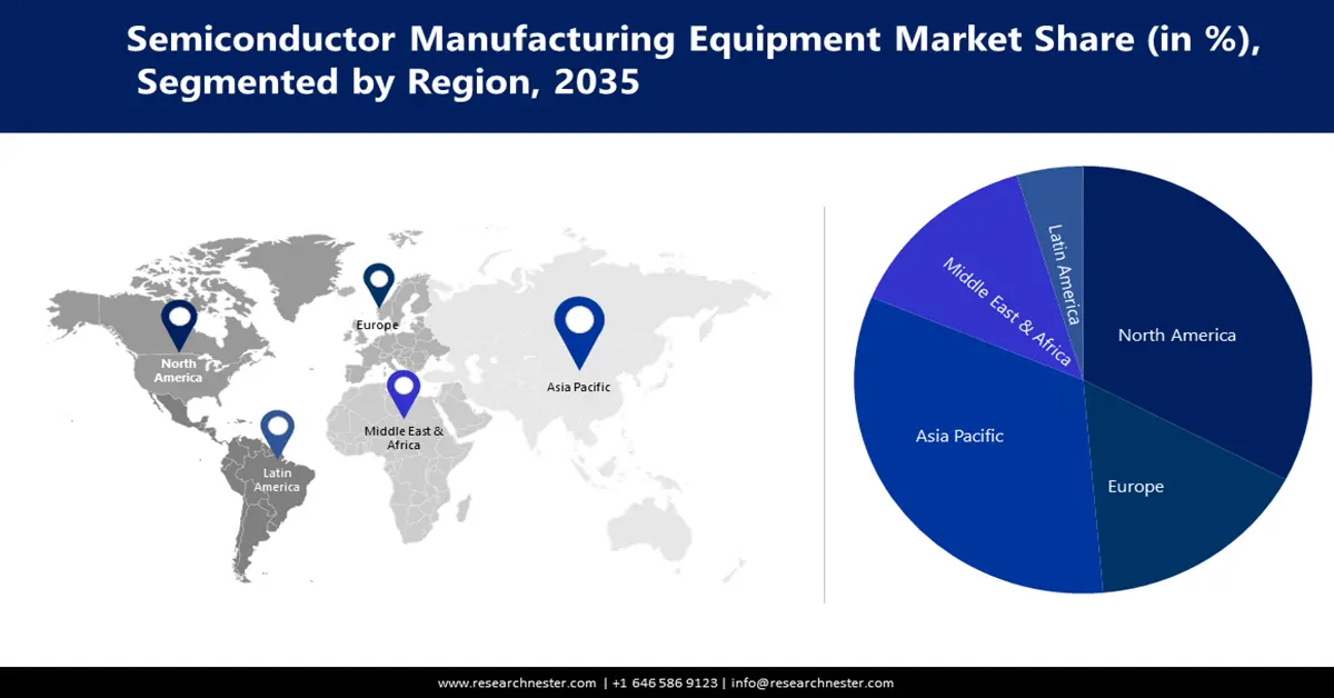 Semiconductor Manufacturing Equipment Market Share