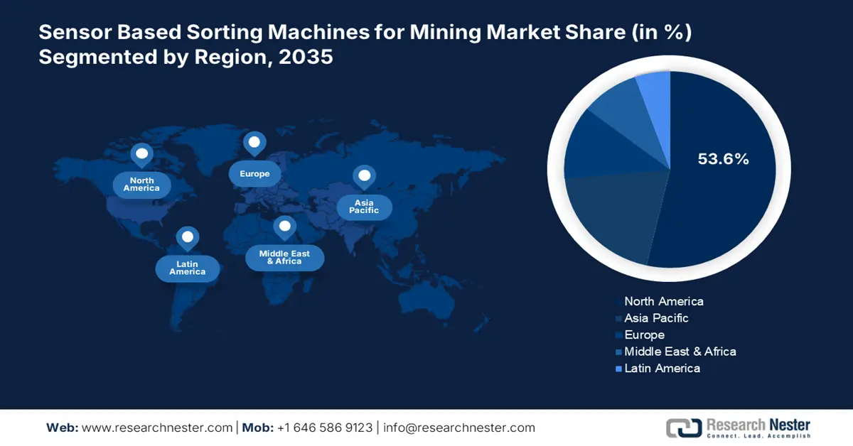 Sensor Based Sorting Machines for Mining Market Share