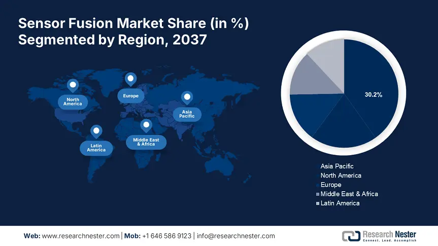 Sensor Fusion Market Share