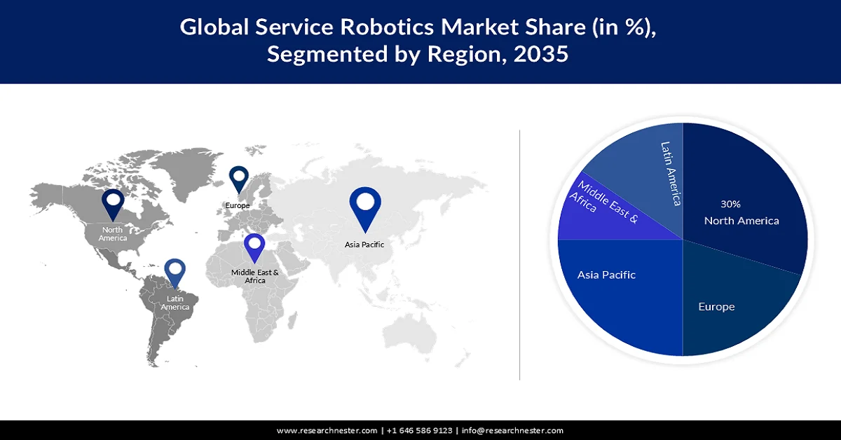 Service Robotics Market Share