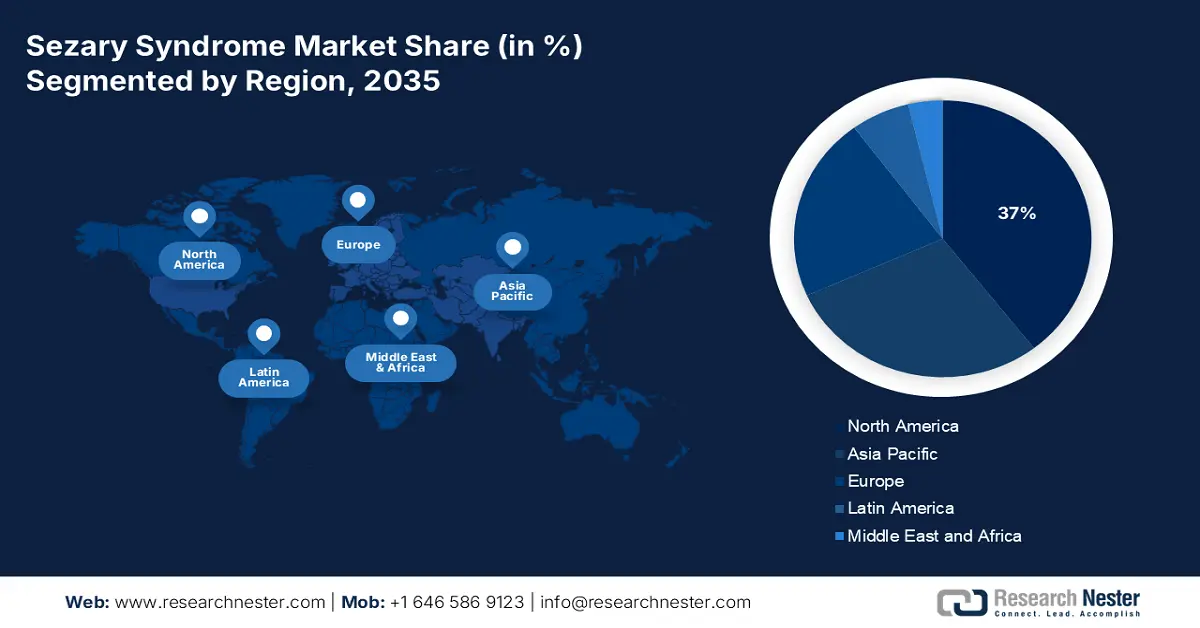 Sezary Syndrome Market Share