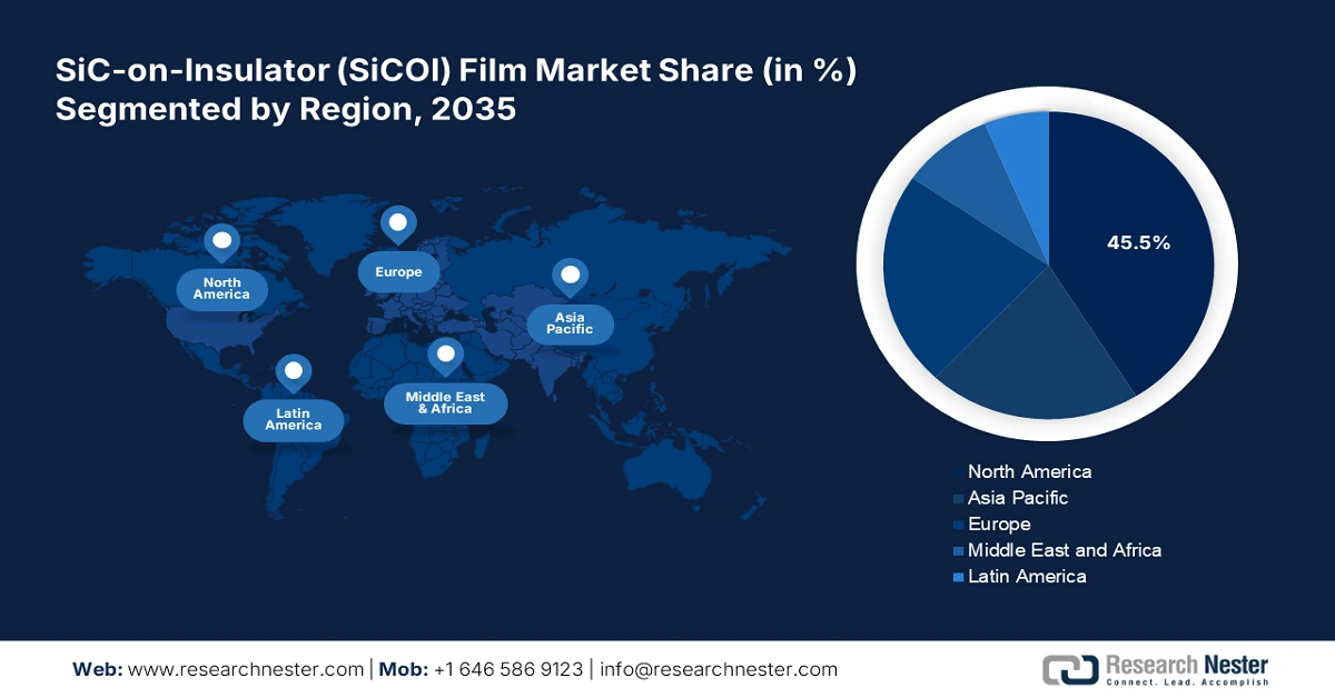 SiC-on-Insulator Film Market Share