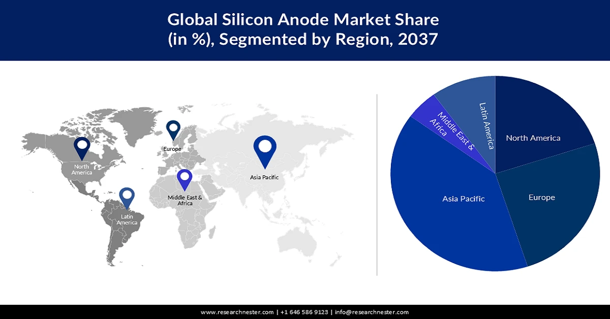 Silicon Anode Market Share
