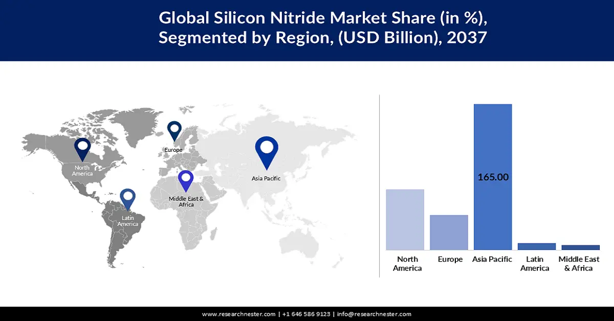 Silicon Nitride Market size