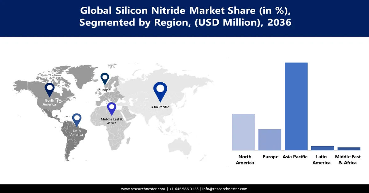 Silicon Nitride Market Share