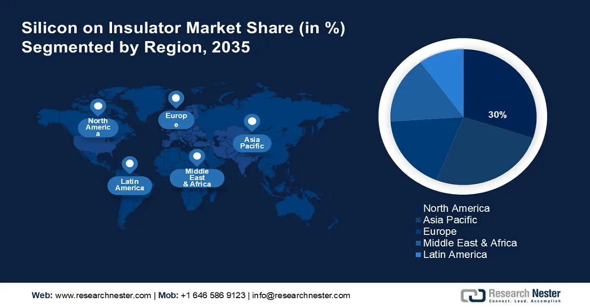 Silicon on Insulator Market Share