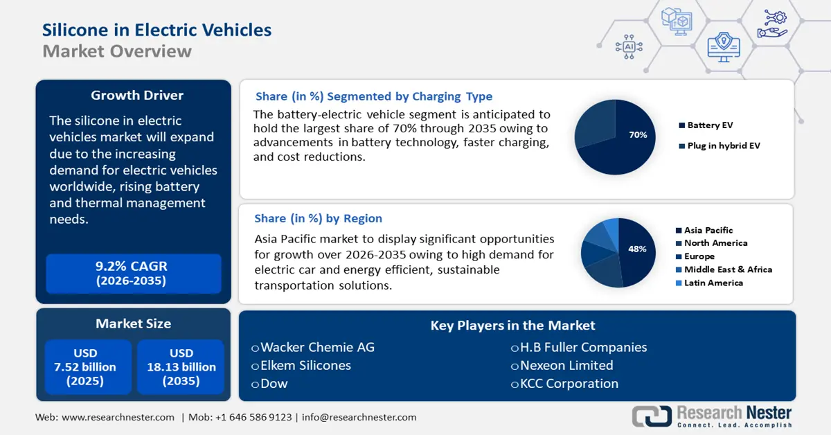 Silicone in Electric Vehicles Market Size
