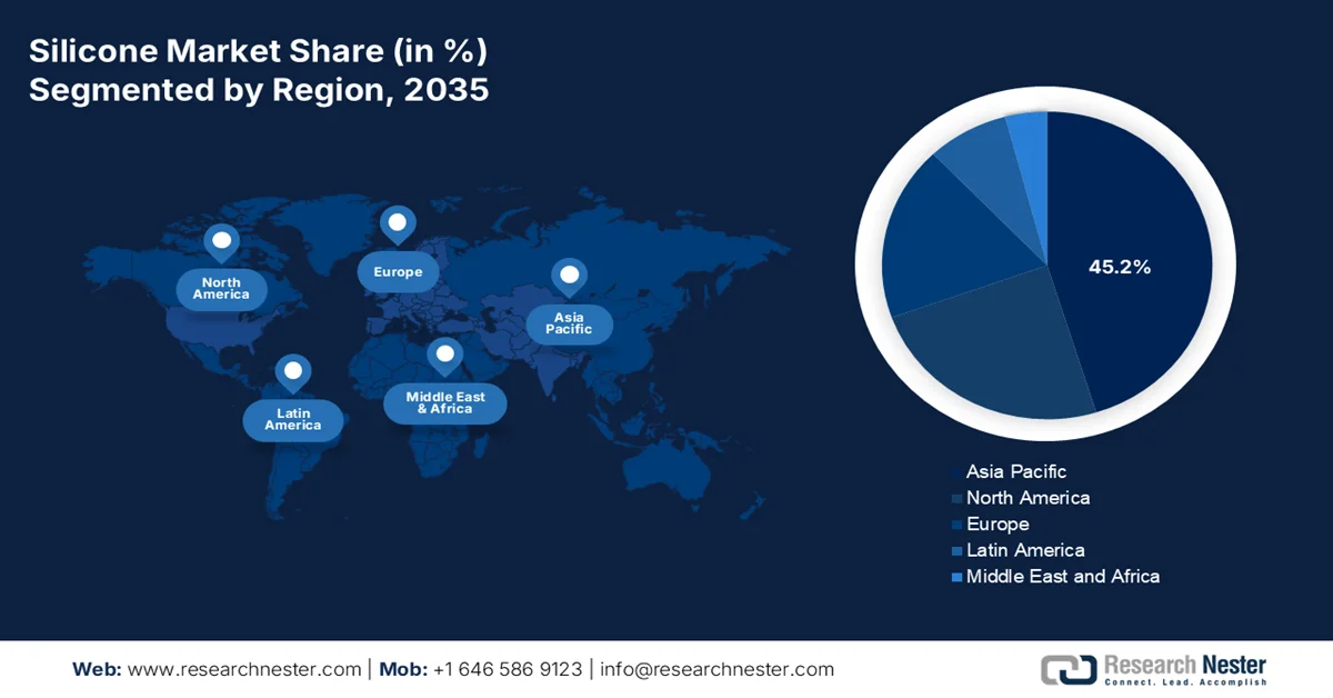Silicone Market share