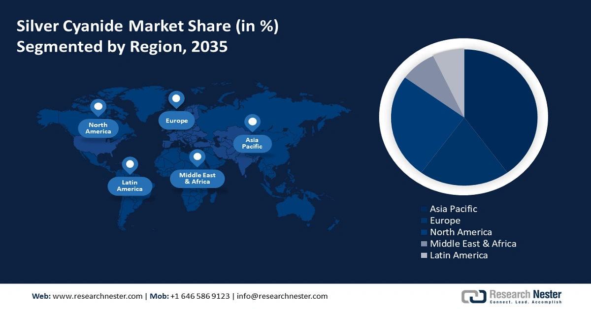 Narcolepsy Drugs Market Share