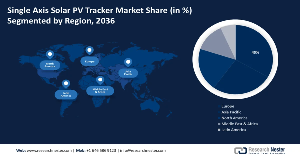 Single Axis Solar PV Tracker share