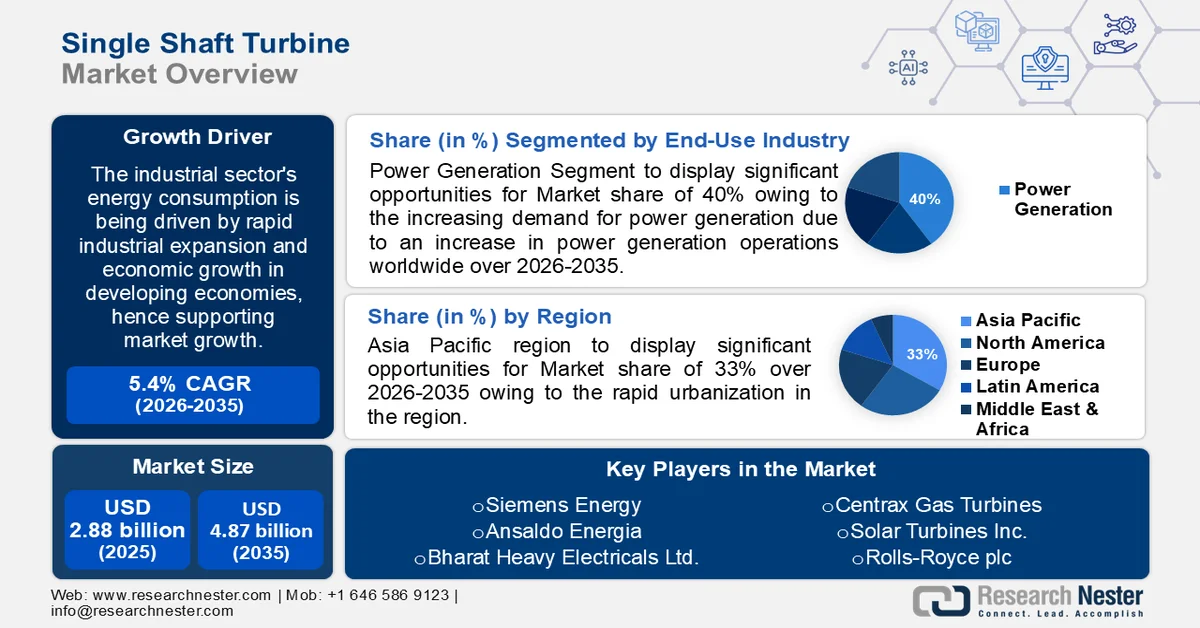 Single Shaft Turbine