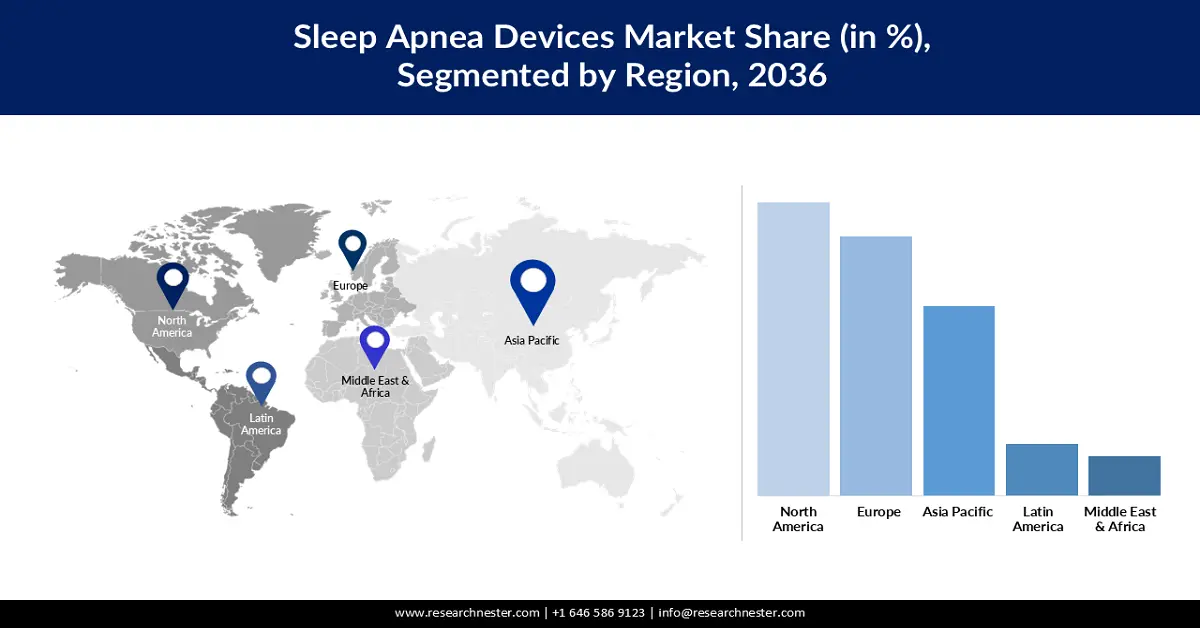 Sleep Apnea Devices Market Share