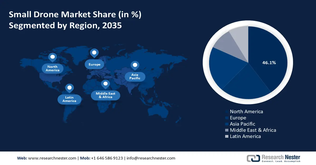 Small Drone Market Share