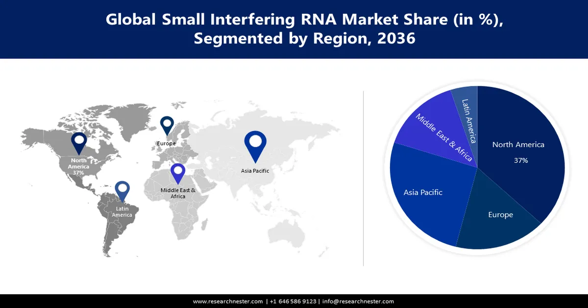 Small Interfering RNA Market Share