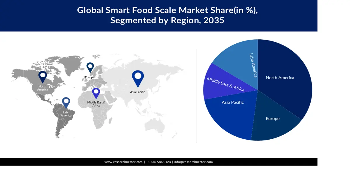 Smart Food Scale Market S