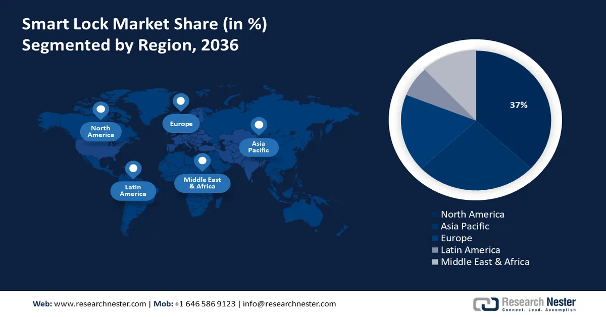 Smart Lock Market Share