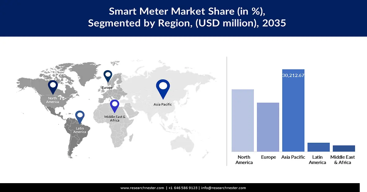 Smart Meter Market Share