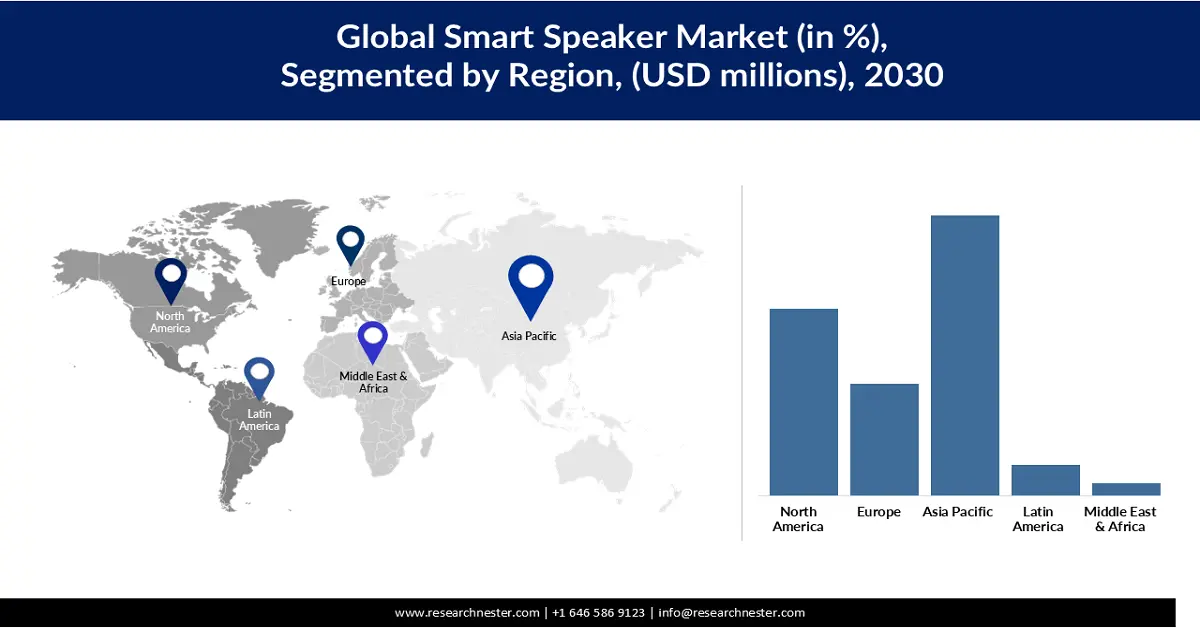 Smart Speaker Market Share