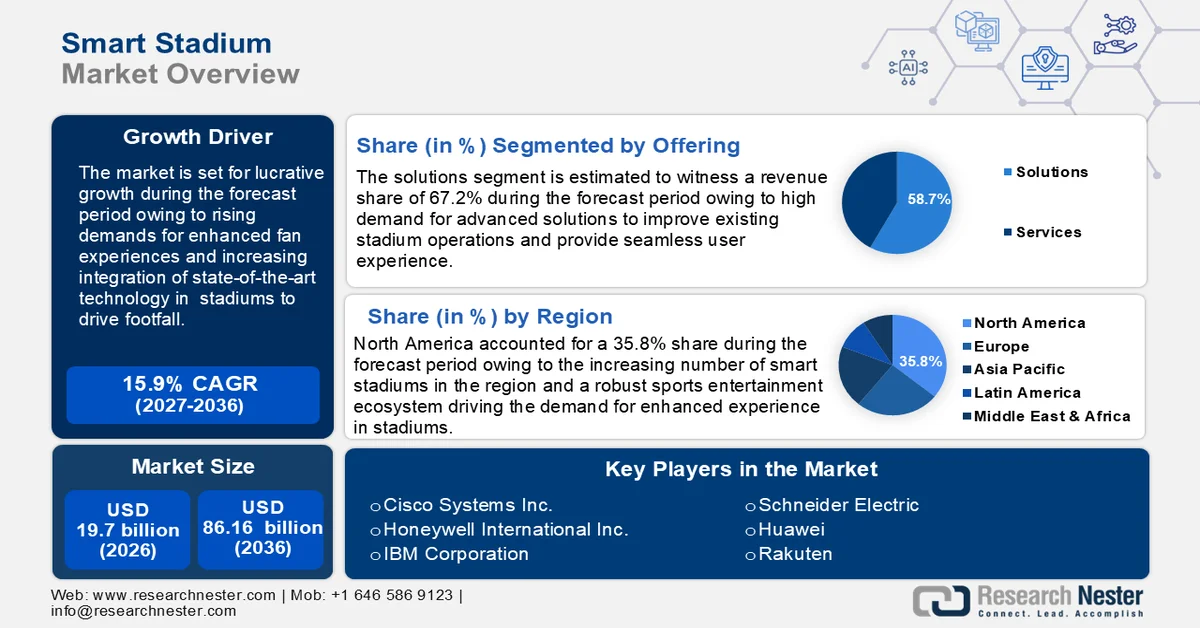 Smart Stadium Market Size