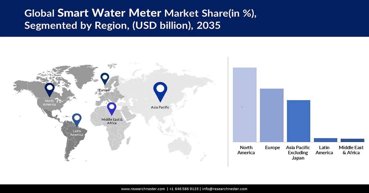 Smart Water Meter Market share