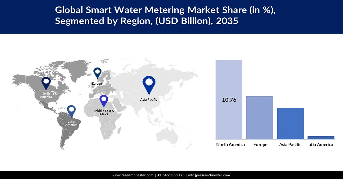 Smart Water Meter Market Trends
