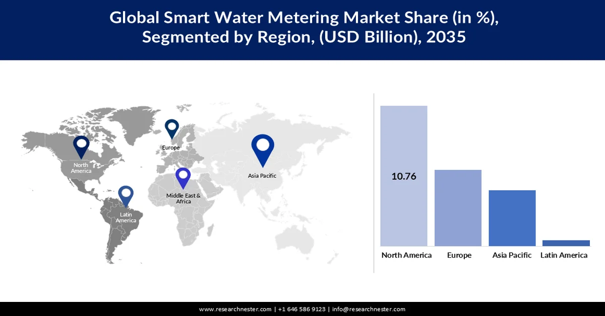 Smart Water Meter Market Trends