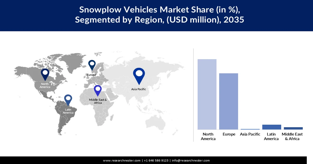 Snowplow Vehicles Market Size