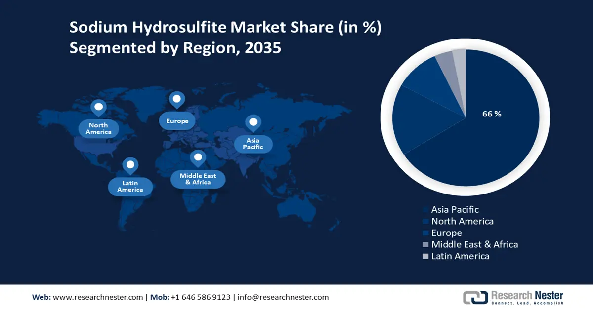 Sodium Hydrosulfite Market Share
