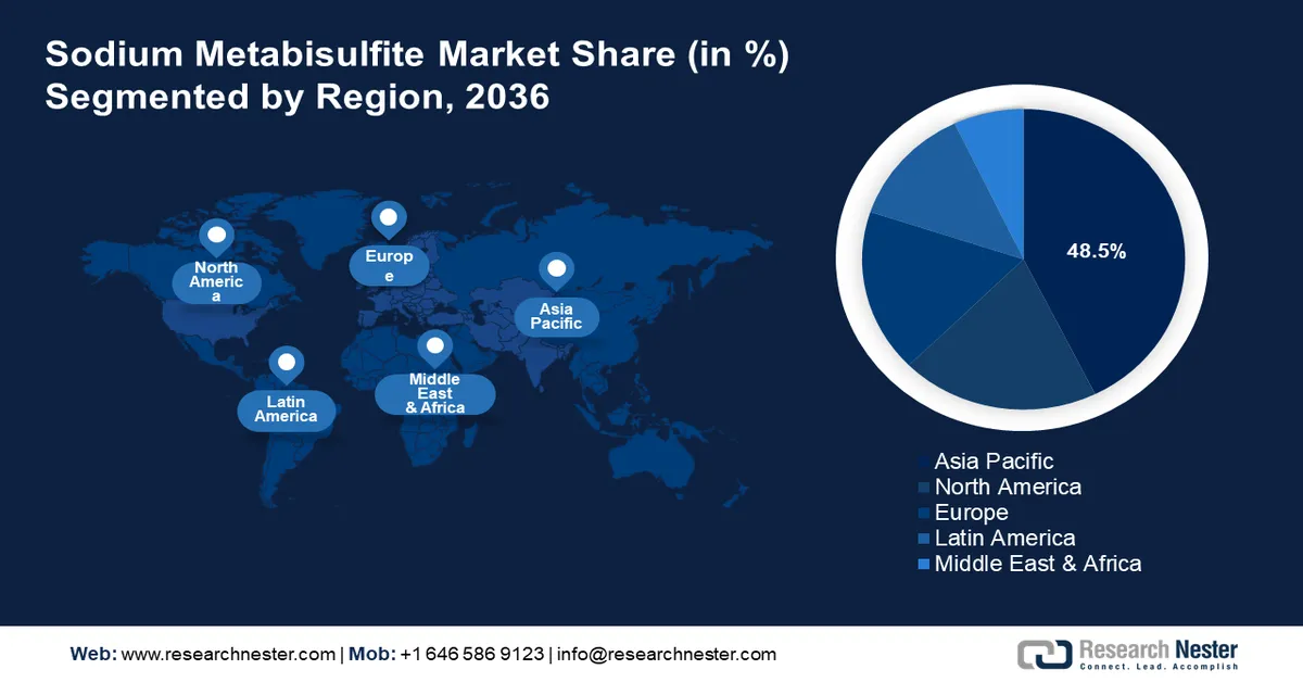 Sodium Metabisulfite Market share
