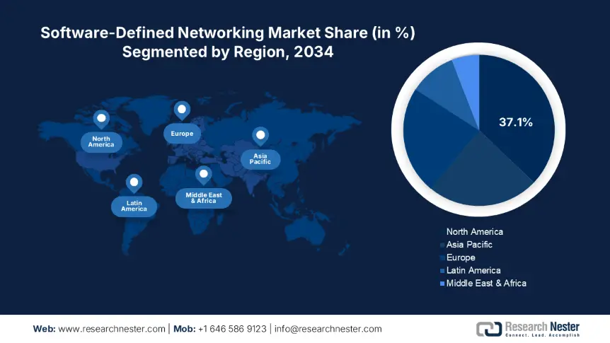 Software-Defined Networking Market share