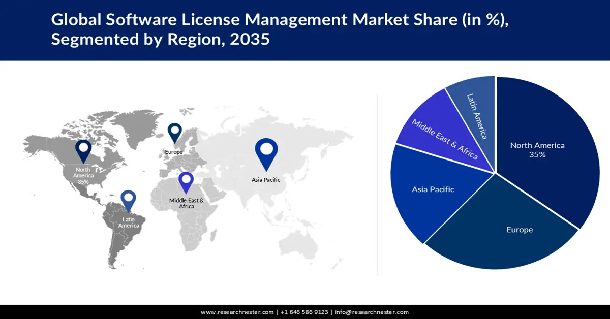 Software License Management Market Share