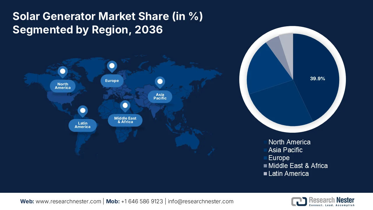 Solar Generator Market Share