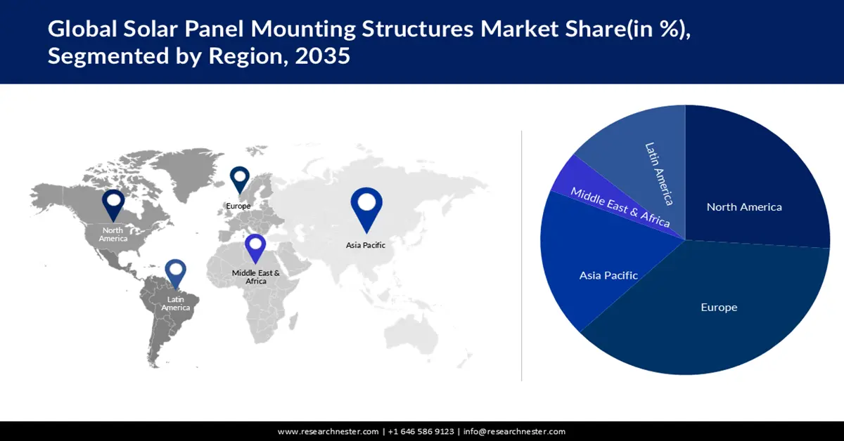 Solar Panel Mounting Structure Market size