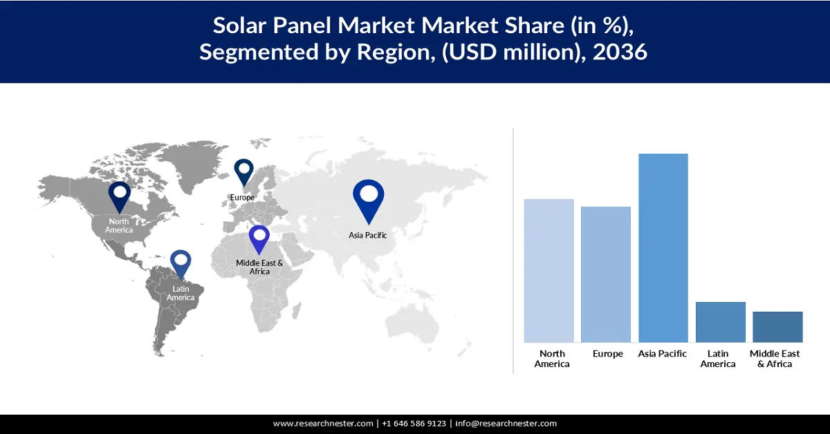 Solar Panel Market Share