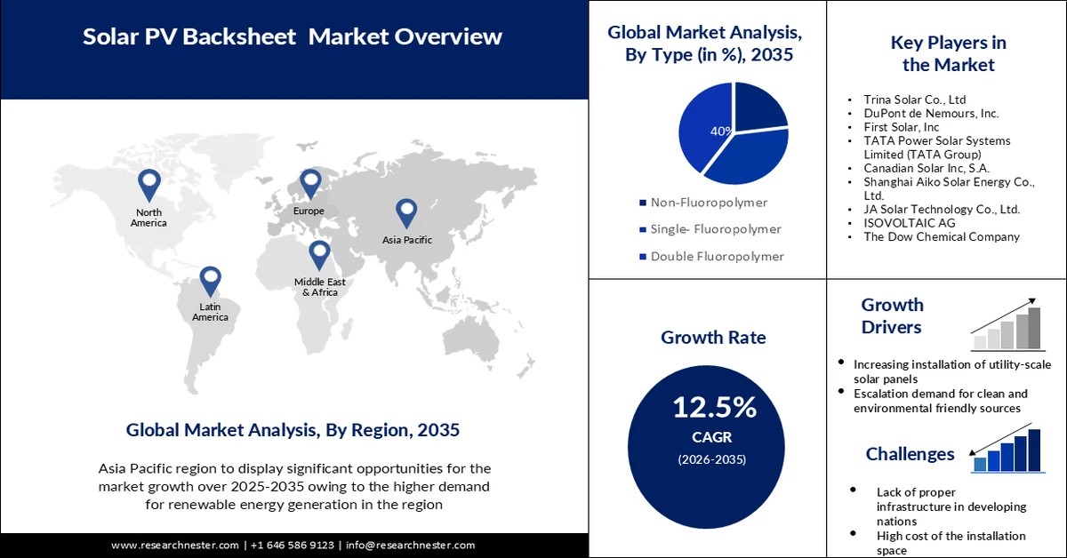 Solar PV Backsheet overview