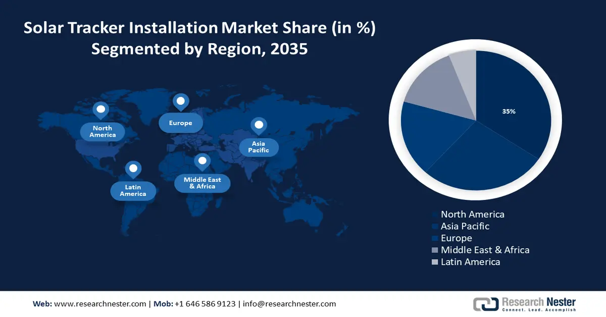 Solar Tracker Installation Market Share