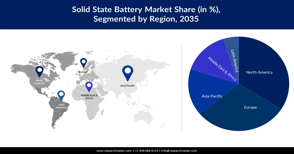 Solid State Battery Market Share