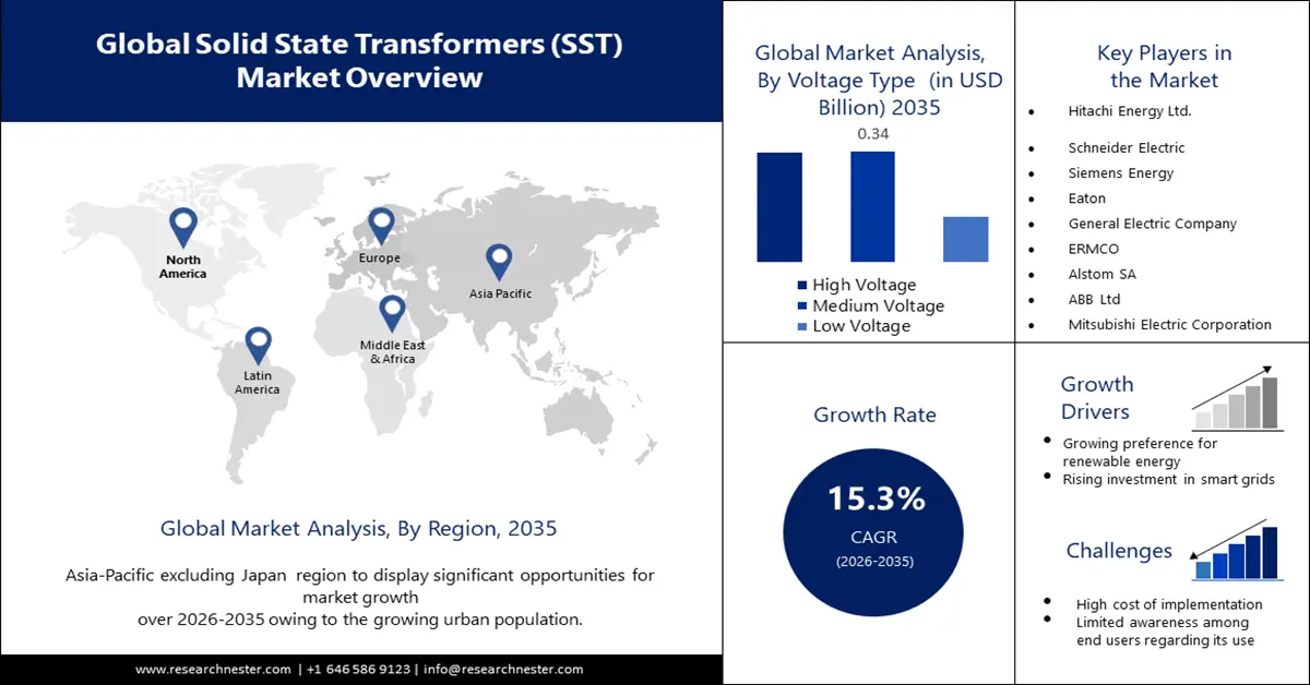 Solid State Transformer Market Size