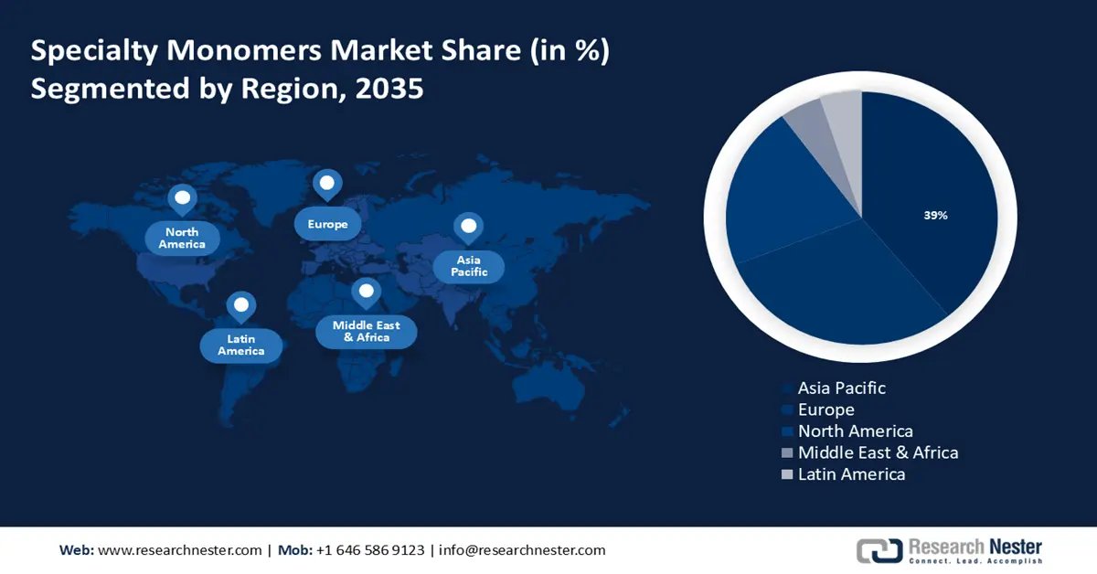 Specialty Monomers Market Share