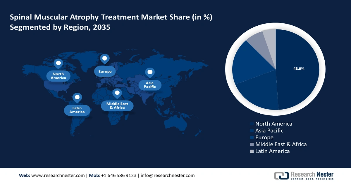 Spinal Muscular Atrophy Treatment Market Share