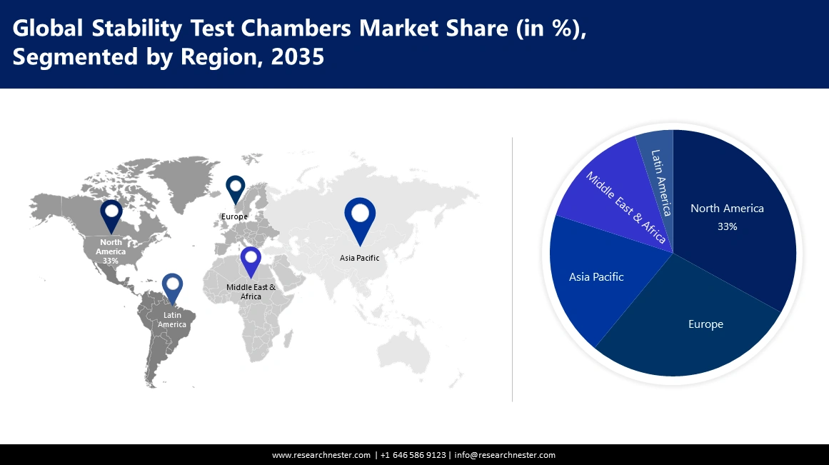 Stability Test Chambers Market Share