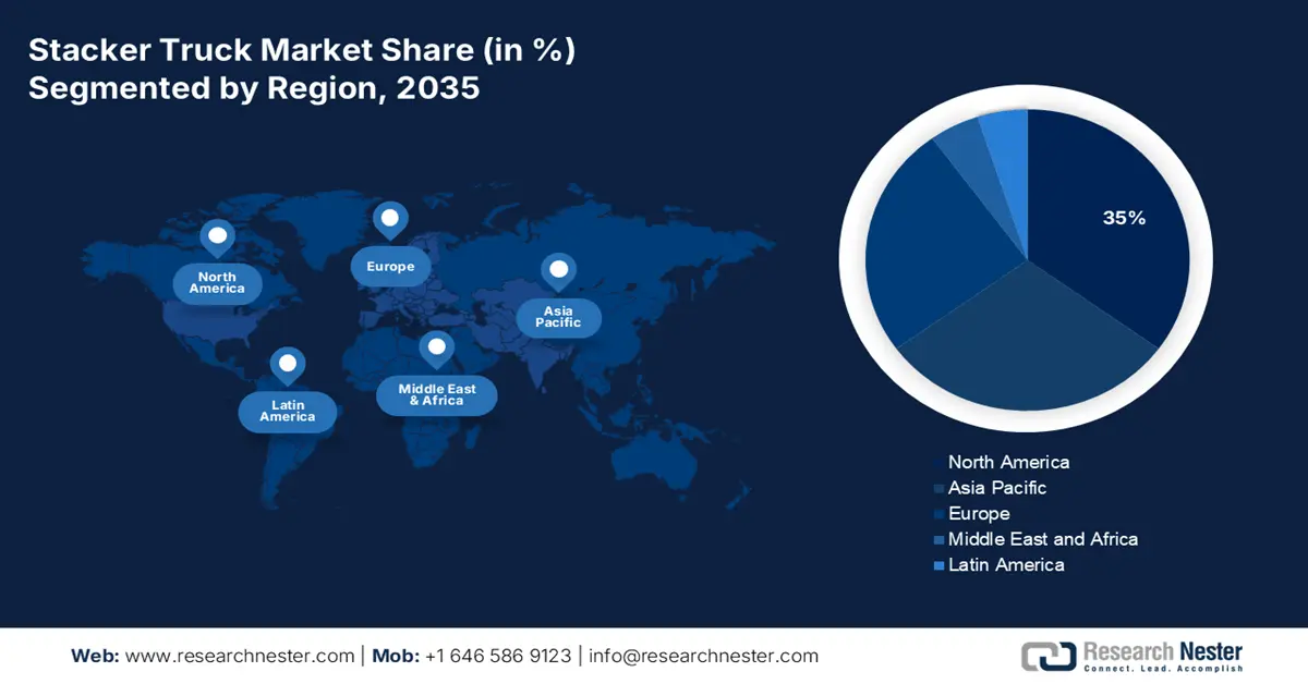 Stacker Truck Market shares