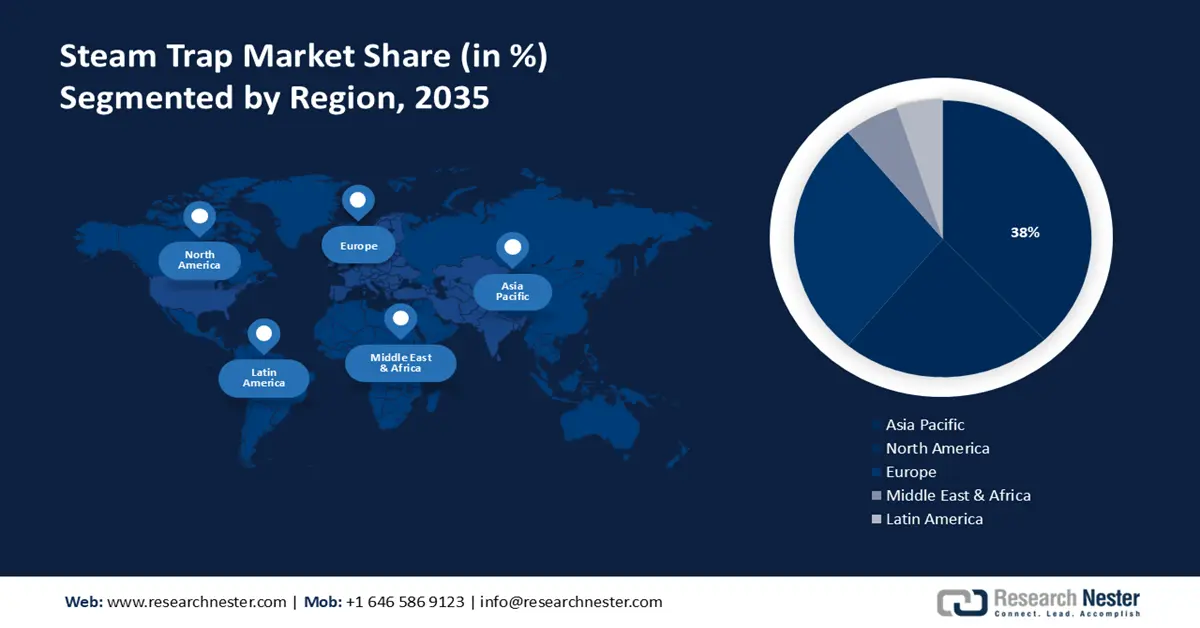 Steam Trap Market Share
