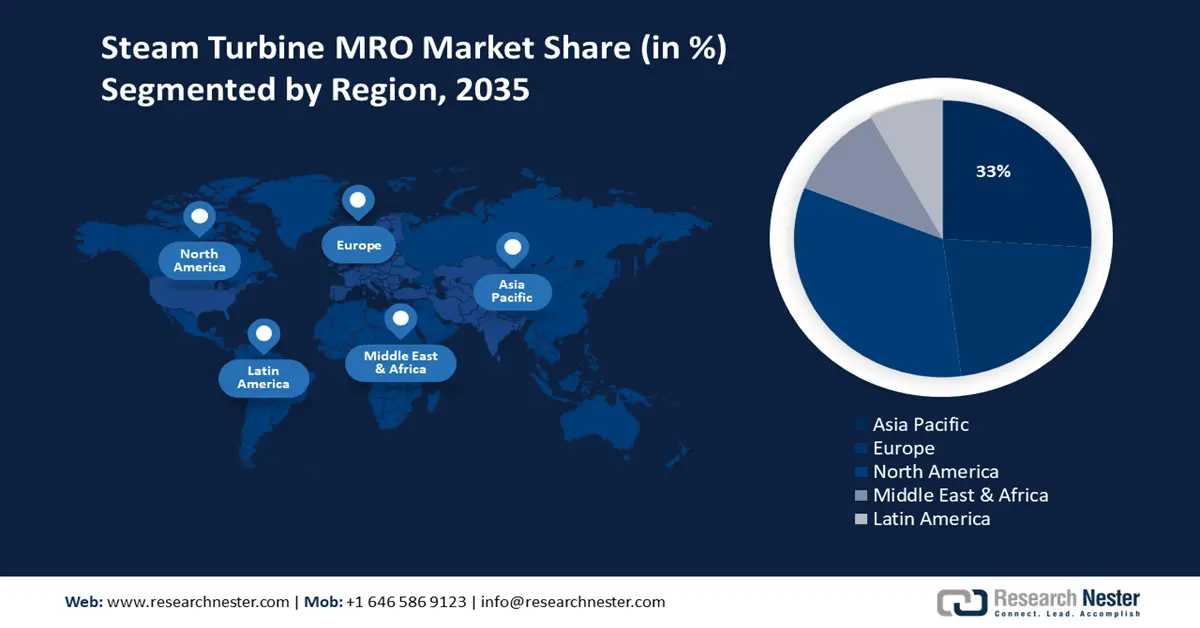 Steam Turbine MRO Market Share
